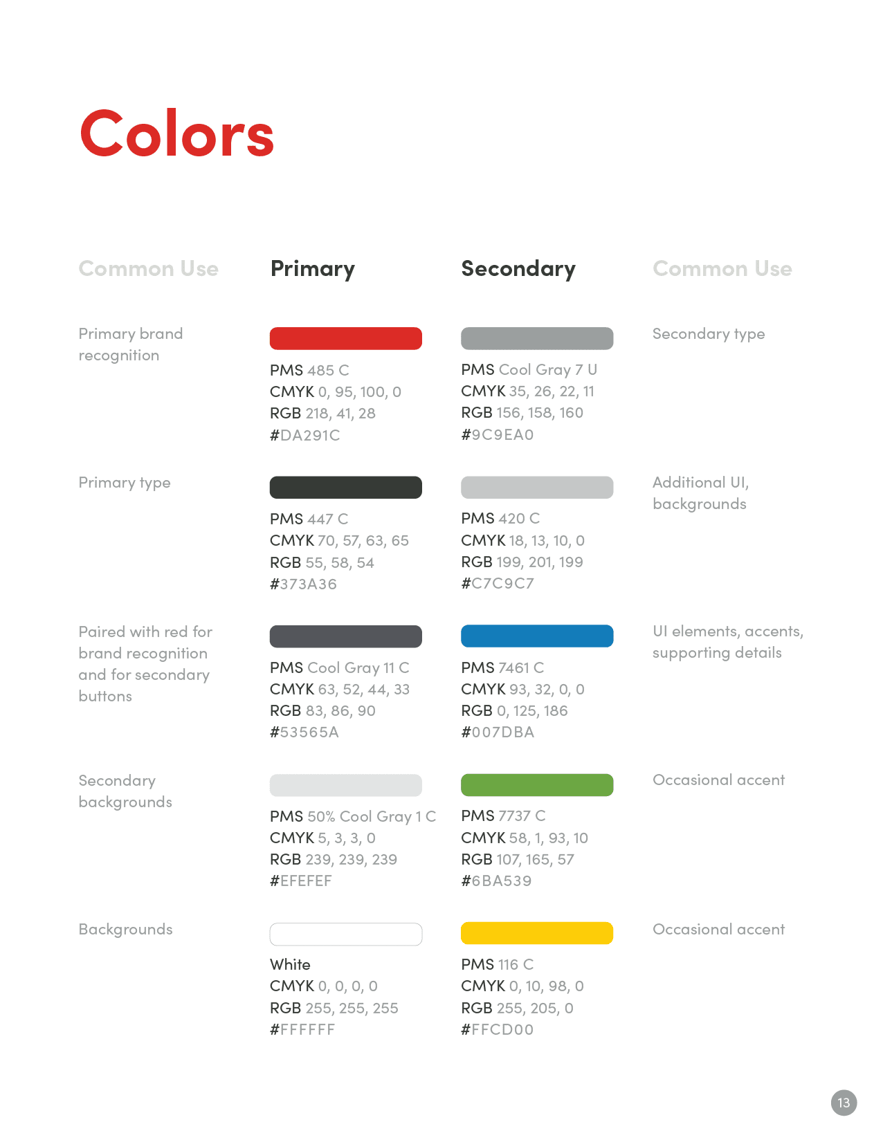 Fuel Rewards Brand Guide