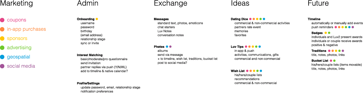 information architecture